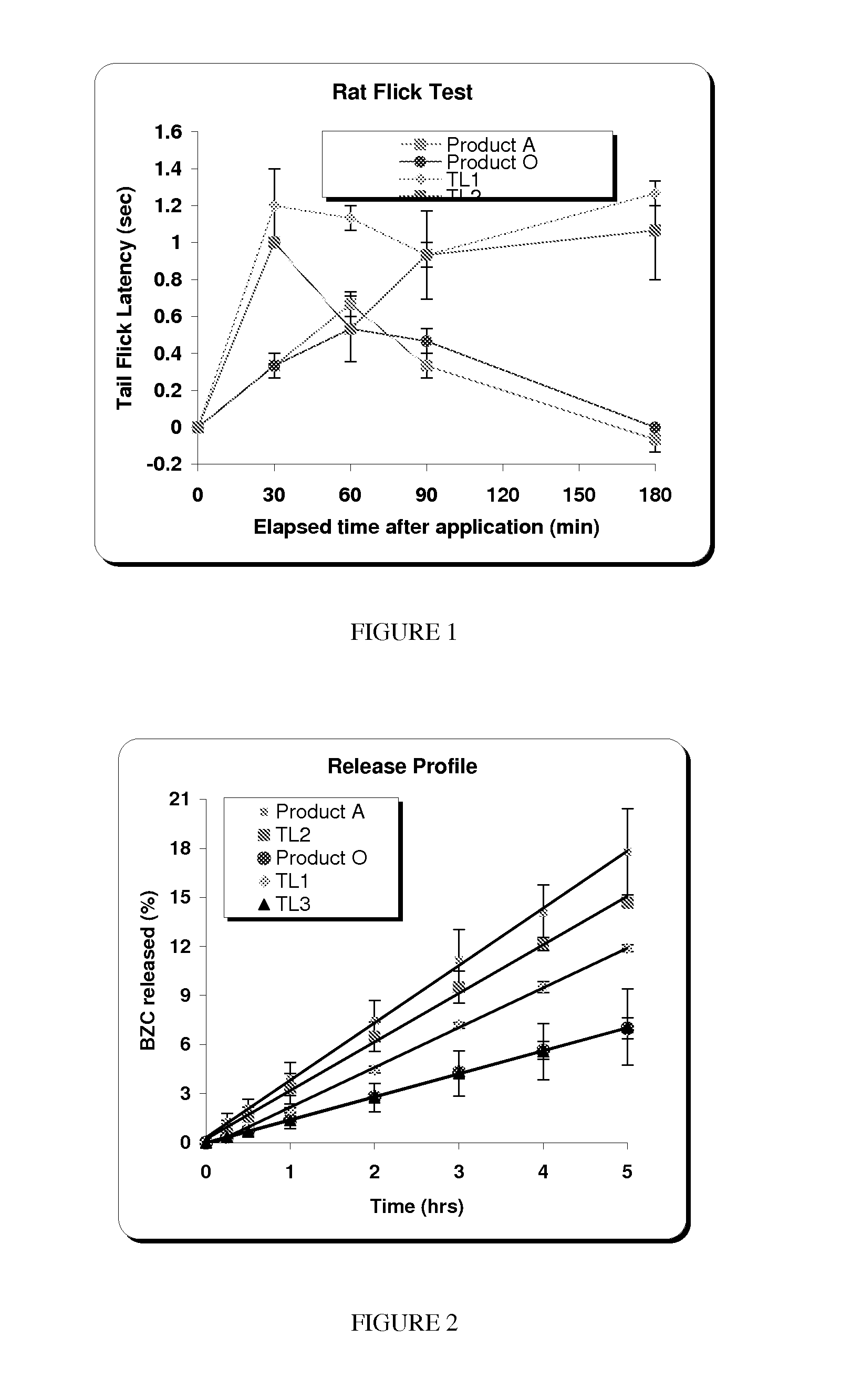 Bioadhesive compositions for epithelial drug delivery