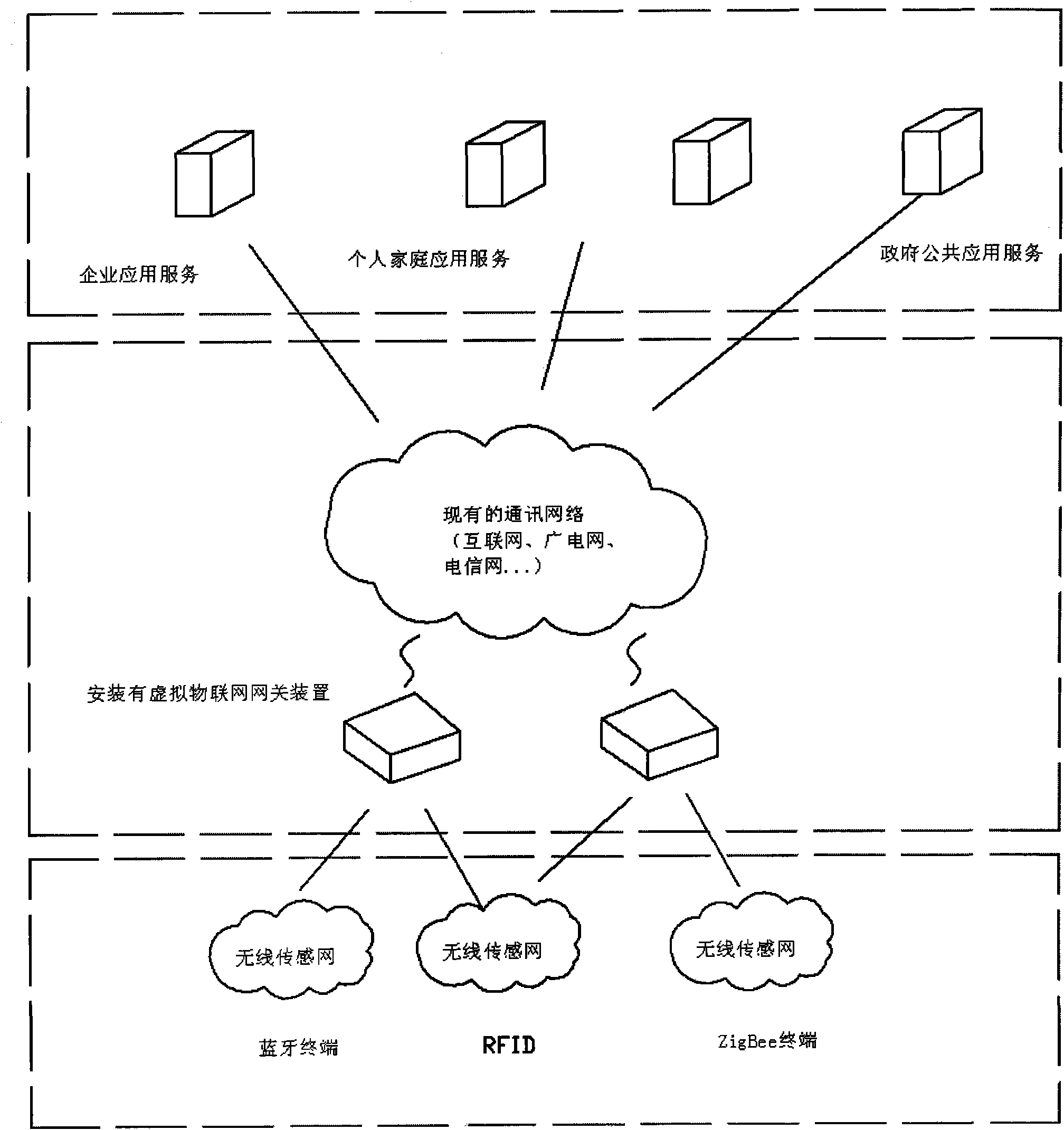 Virtual Internet-of-things gateway system capable of realizing multiprotocol and network self-adapting