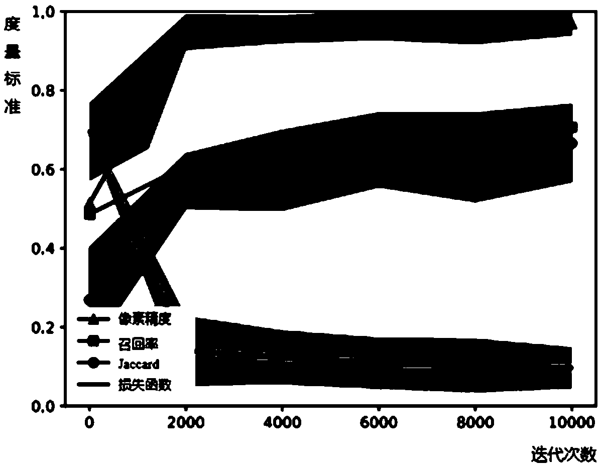 Mechanical part semantic segmentation method based on independent coding network