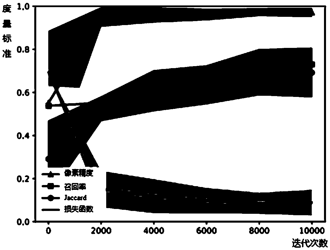 Mechanical part semantic segmentation method based on independent coding network