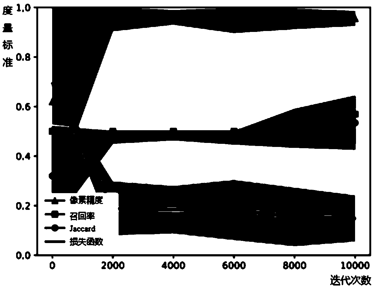 Mechanical part semantic segmentation method based on independent coding network