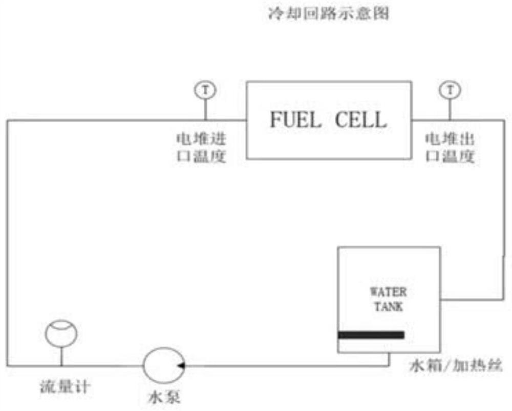 Fuel cell stack operation temperature control method, device and system