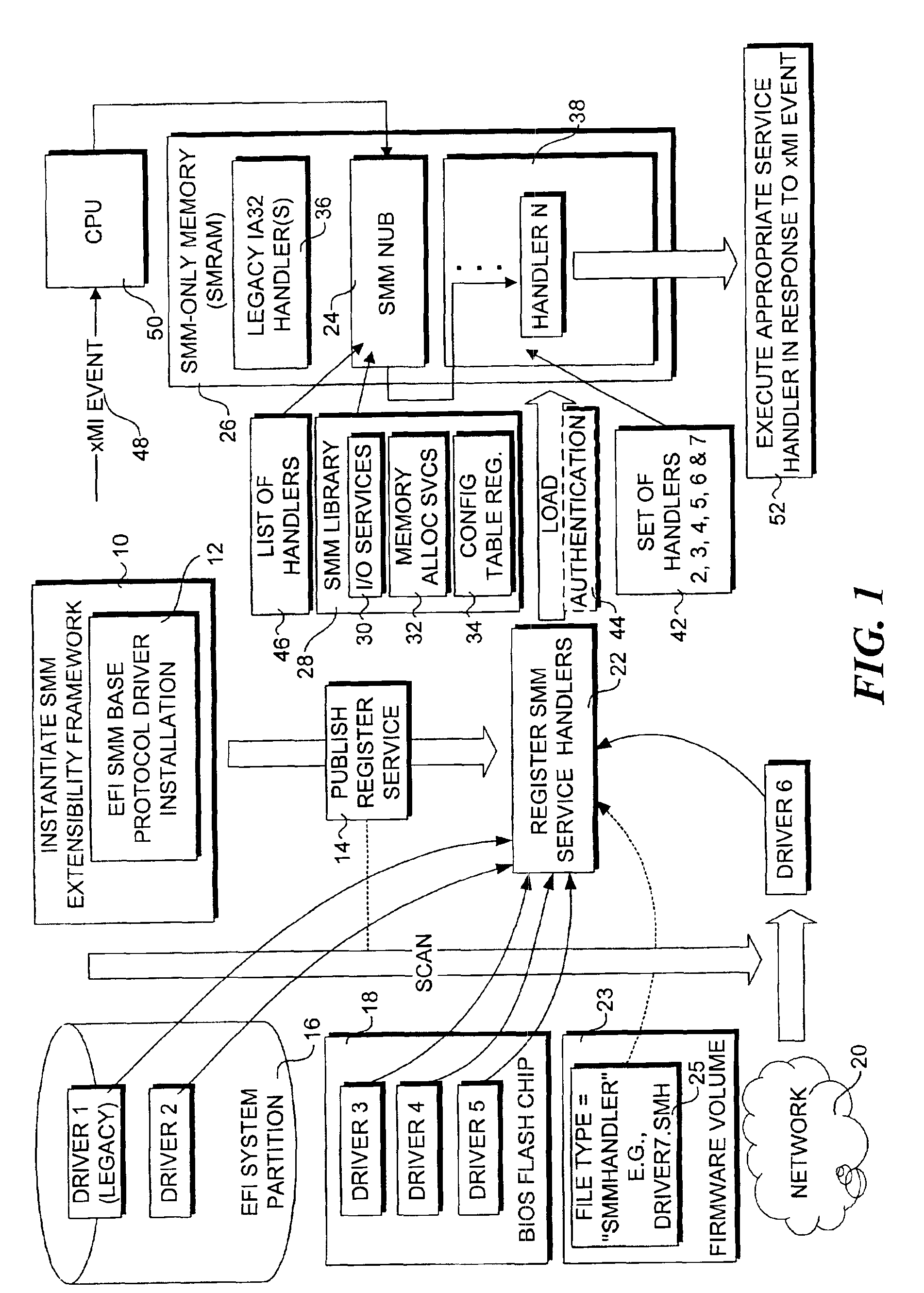 SMM loader and execution mechanism for component software for multiple architectures
