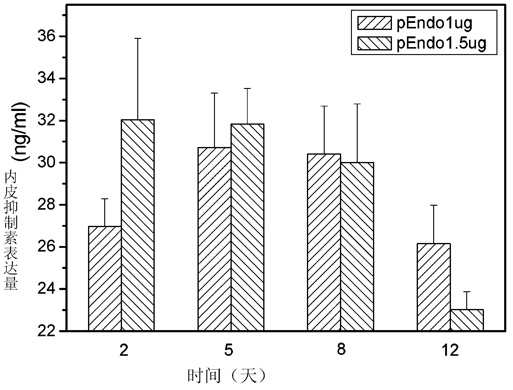 Preparation method and application of collagen-based composite corneal substitute capable of delivering endothelial inhibitory hormone