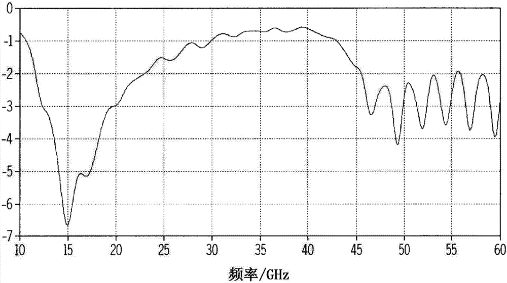 Dual-band inverted-F antenna with multiple wave traps for wireless electronic devices