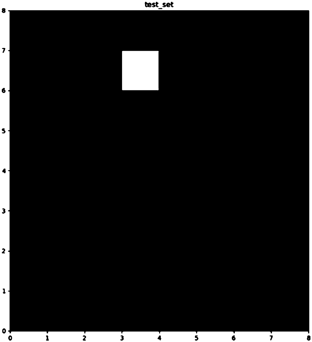 Fuel system fault detection method based on self-organizing map neural network