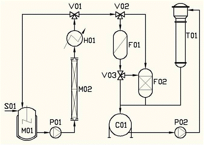 Solid-liquid reaction separation intermittent type ionic liquid production device