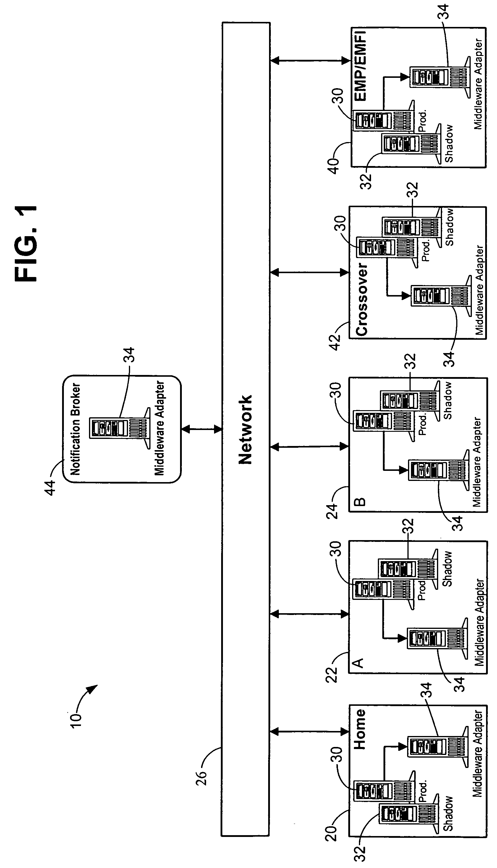 System and method of synchronizing data sets across distributed systems