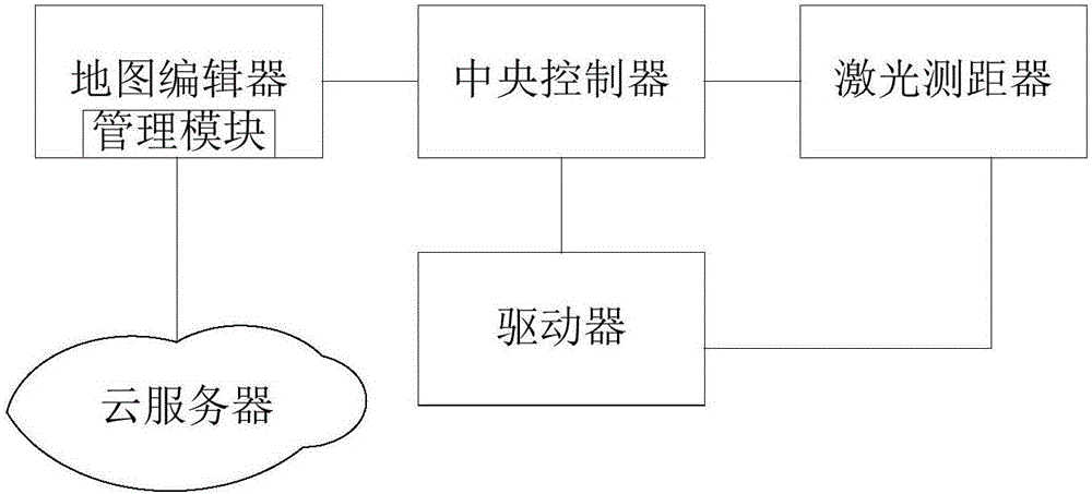 Map construction system based on intelligent robot and map navigation method based on intelligent robot