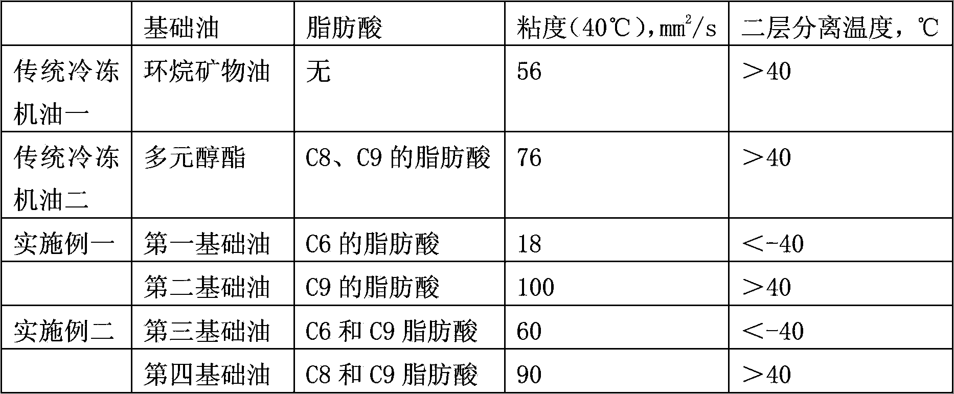 Refrigeration device