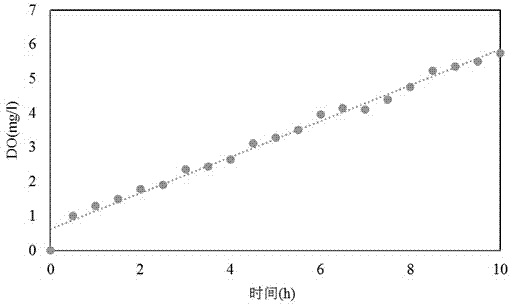A filler for artificial wetland water treatment and preparation method thereof