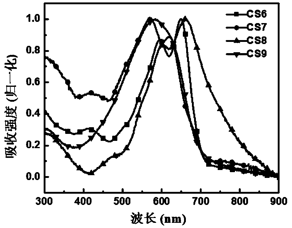 A'-pi-A-pi-A' type organic small molecule and preparation method and application thereof