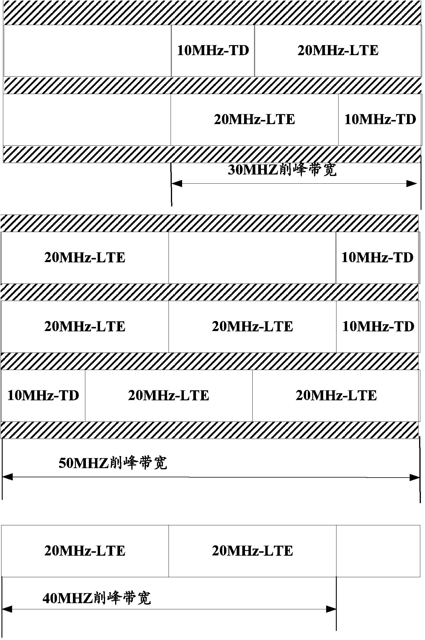 Multi-carrier peak clipping processing method and device