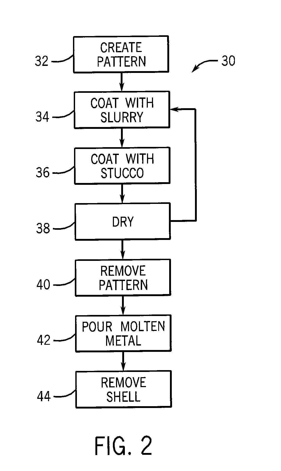 Investment Casting Shell Incorporating Desiccant Material