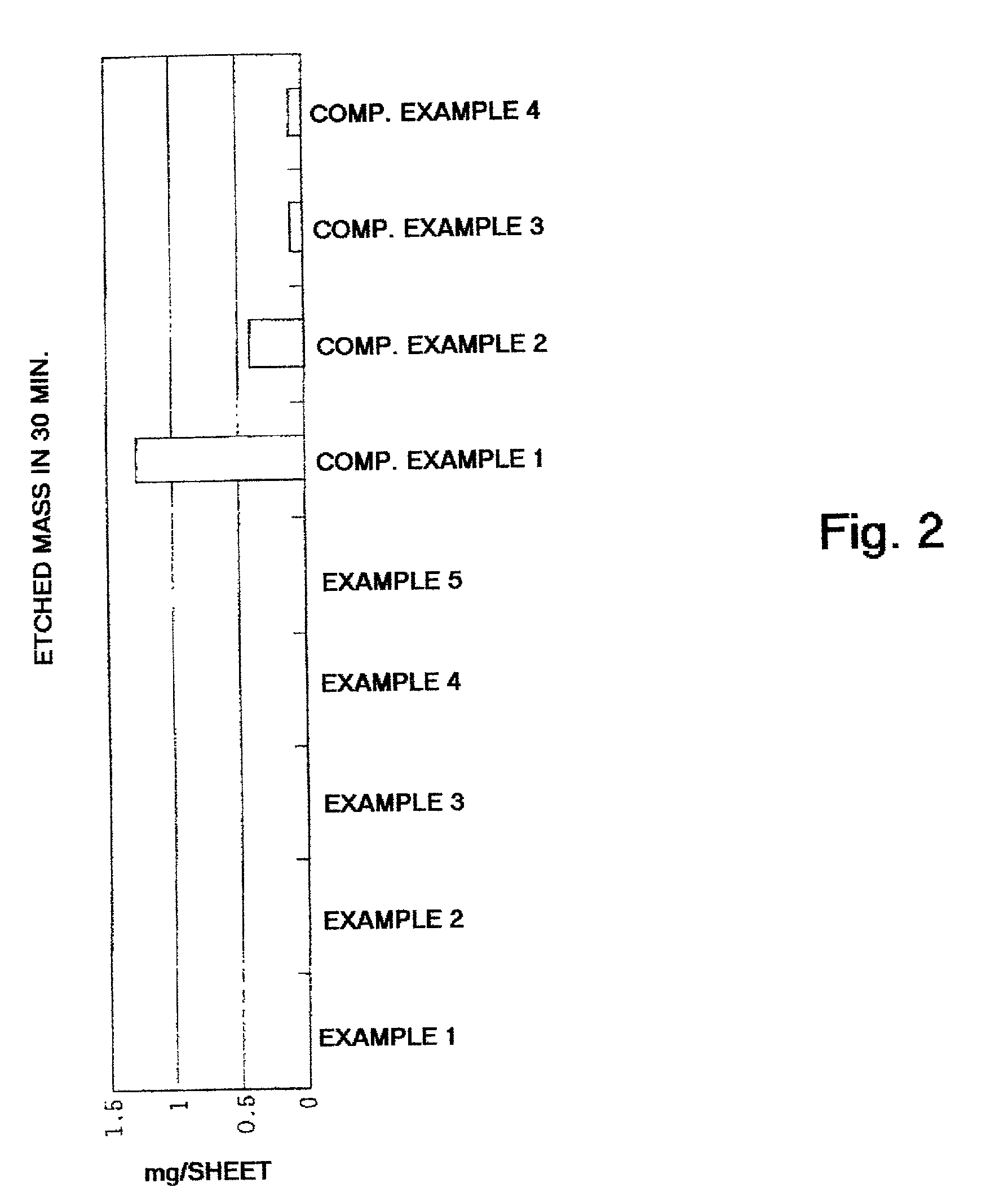 Method for cleaning a glass substrate for a magnetic recording medium, a glass substrate cleaned by such a method, and a magnetic recording medium using such a substrate