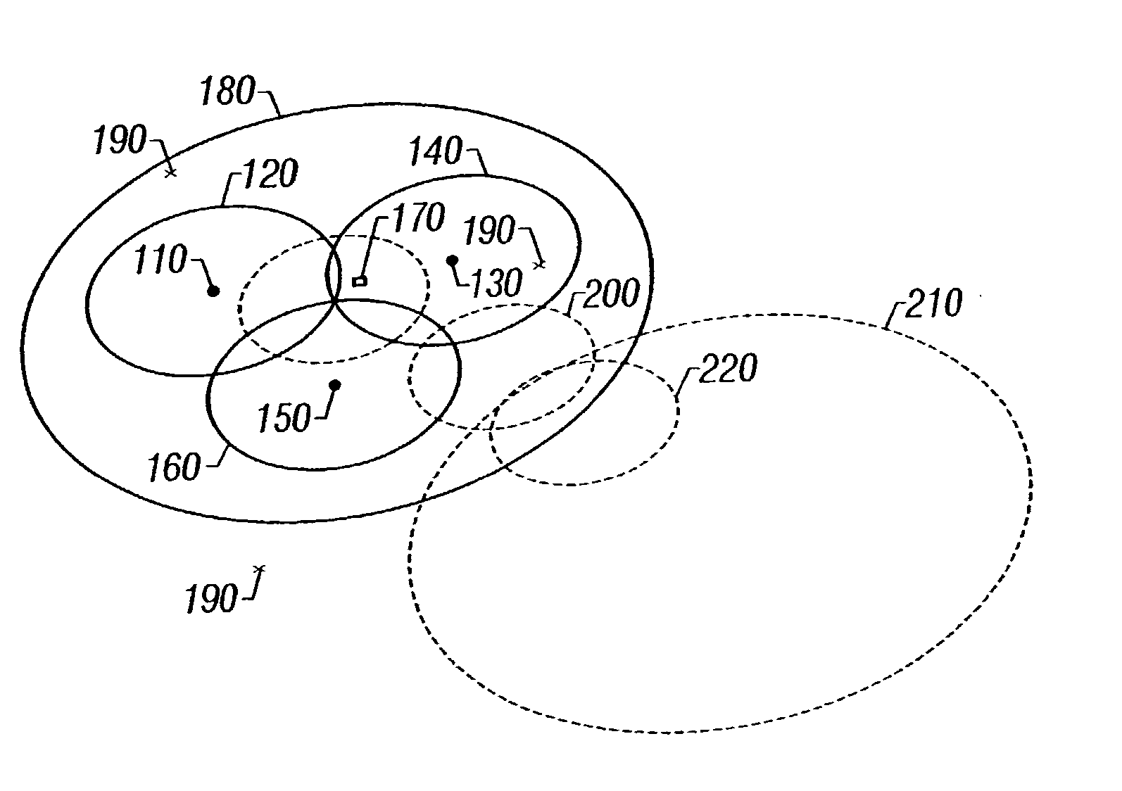 Wireless communications architecture