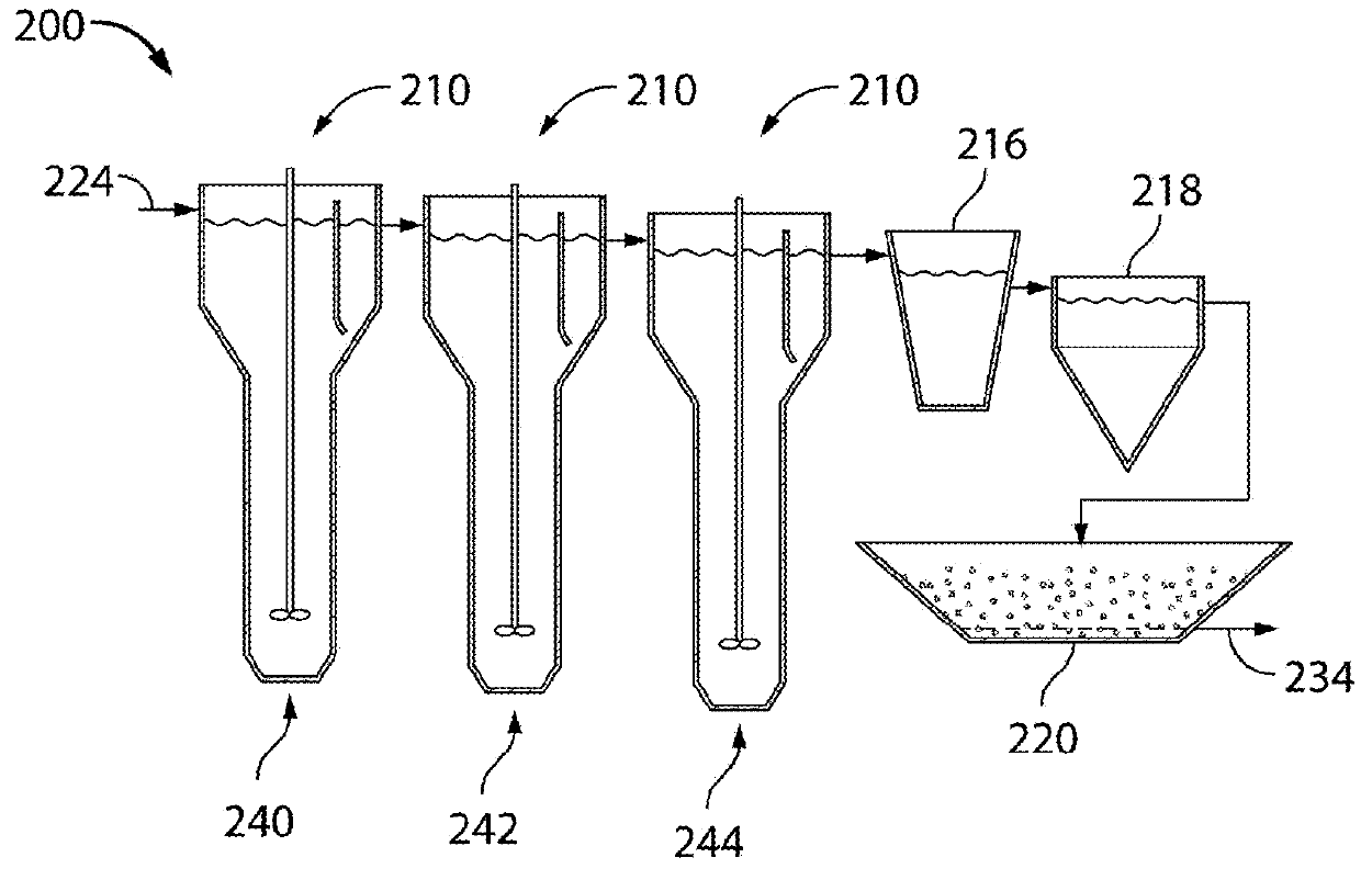 Zero valent iron systems and methods for treatment of contaminated wastewater