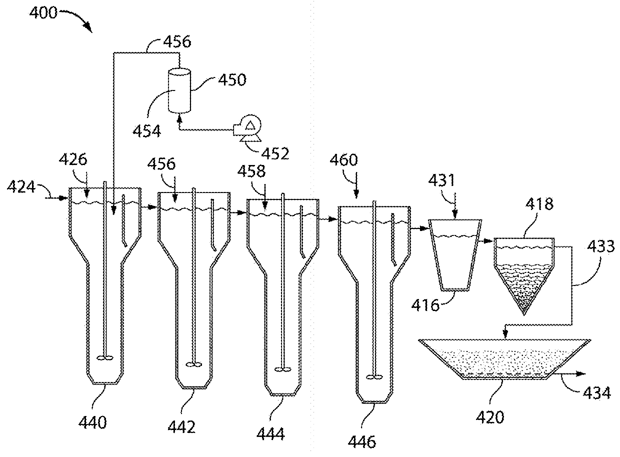 Zero valent iron systems and methods for treatment of contaminated wastewater