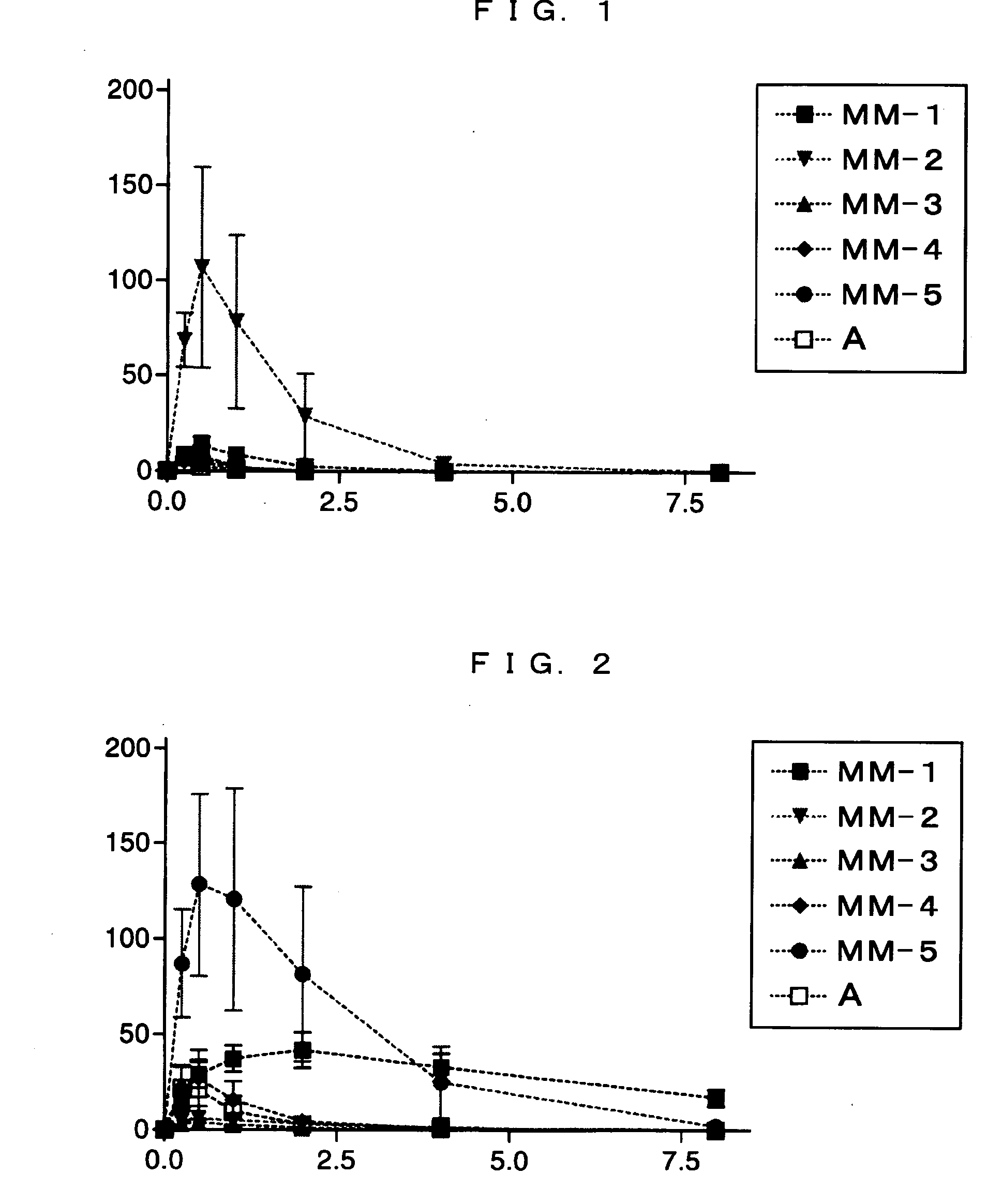 Canine cyp1a2 genetic polymorphism