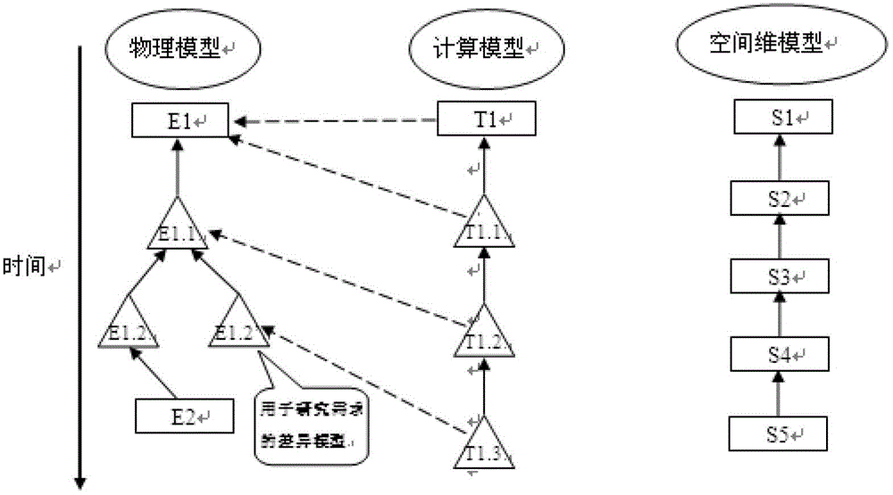Multi-version management method for model set and difference model-based power grid model