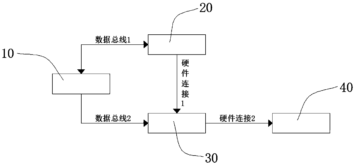 Over-temperature protection device of program-controlled temperature control system