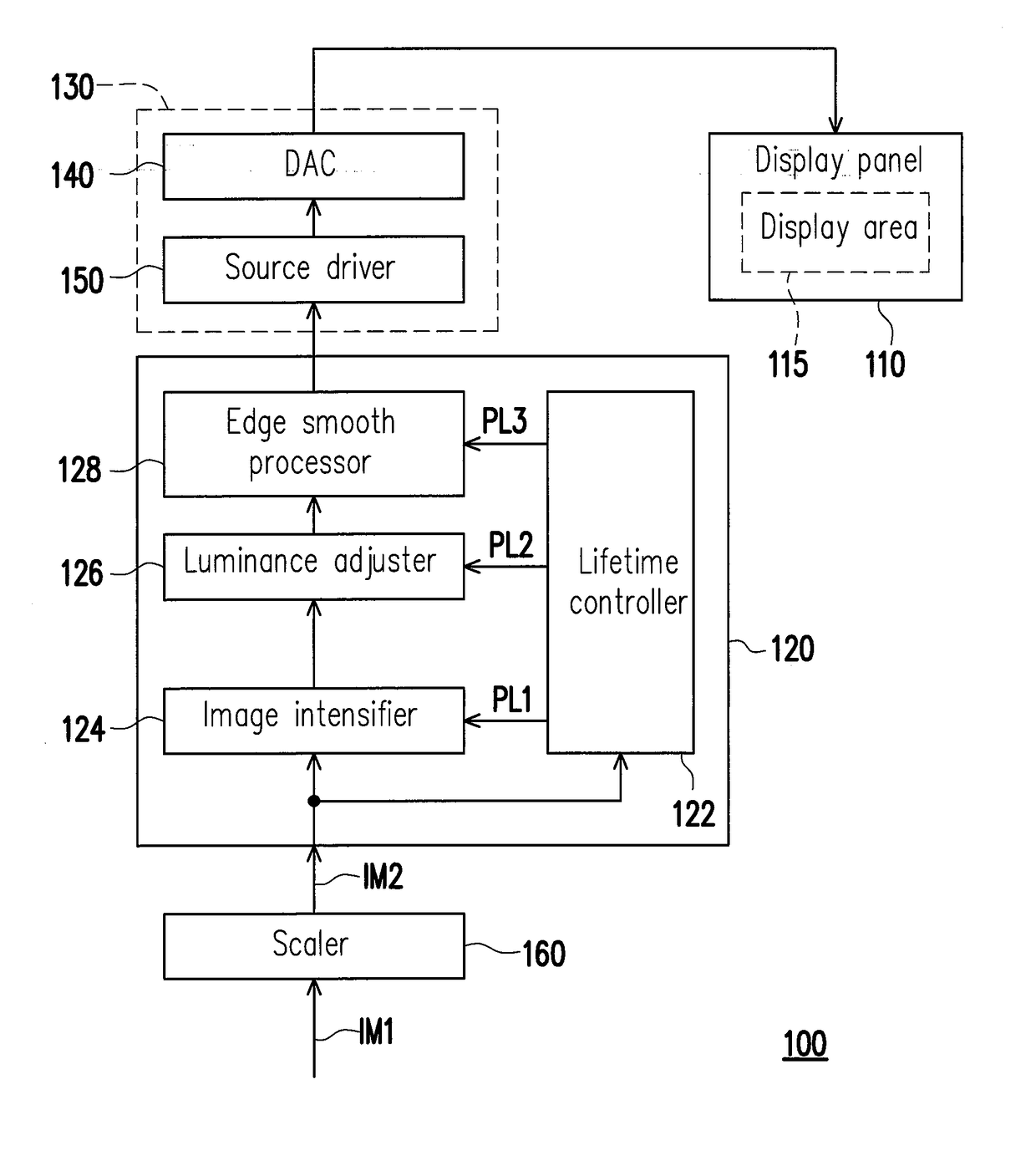 Image processing method and display device