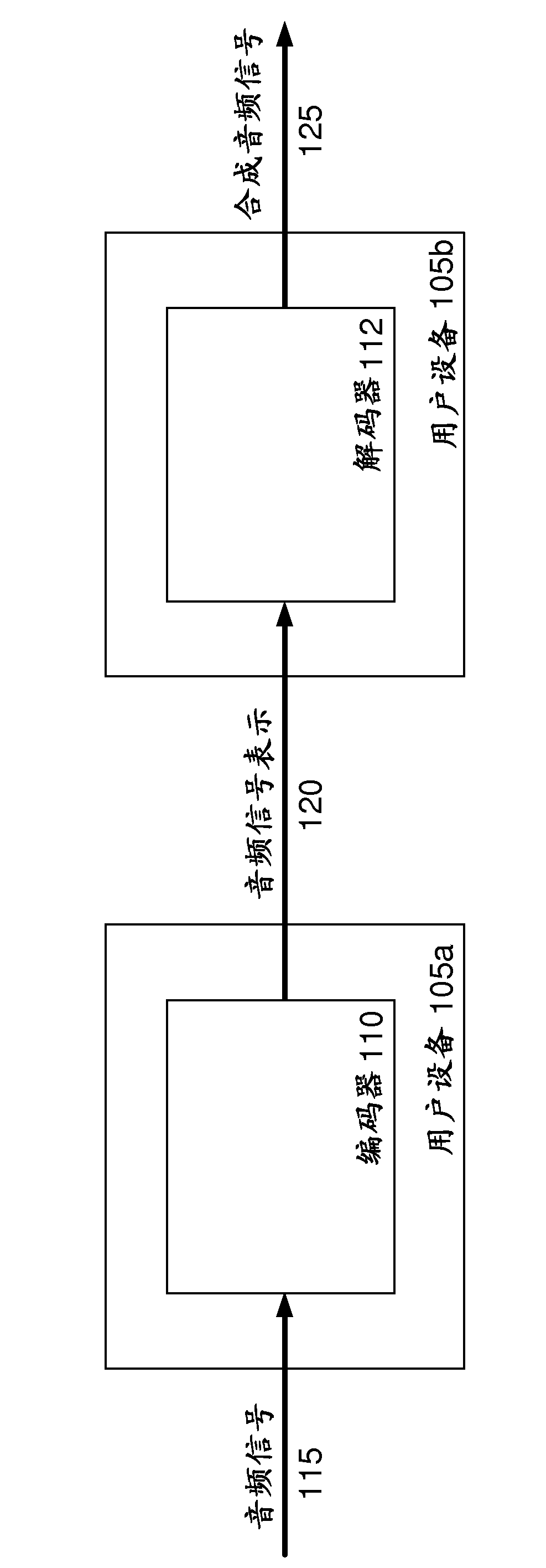 Audio encoder and decoder and methods for encoding and decoding an audio signal