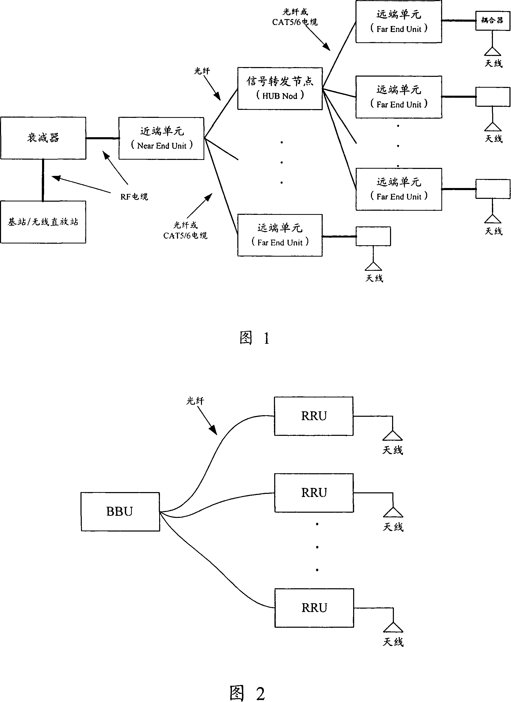An outdoor distribution system and its networking method