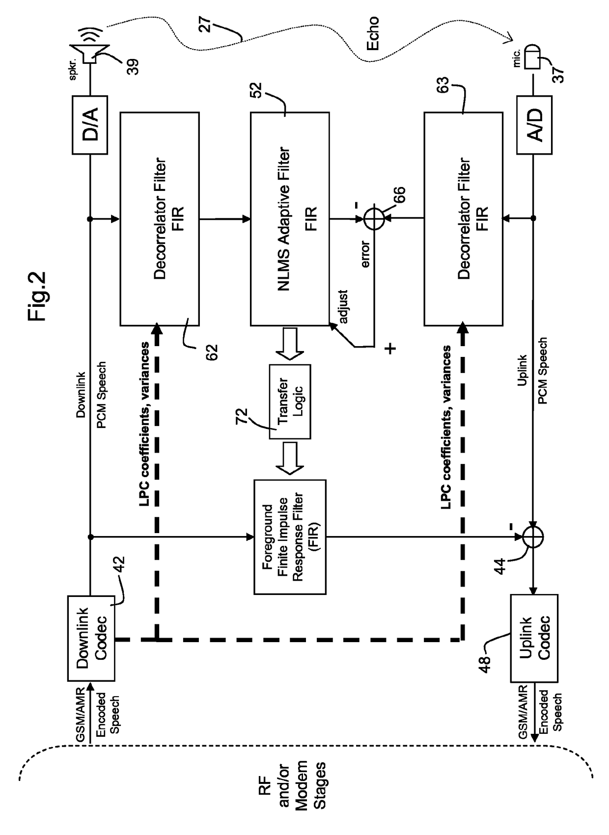 Echo canceller with correlation using pre-whitened data values received by downlink codec