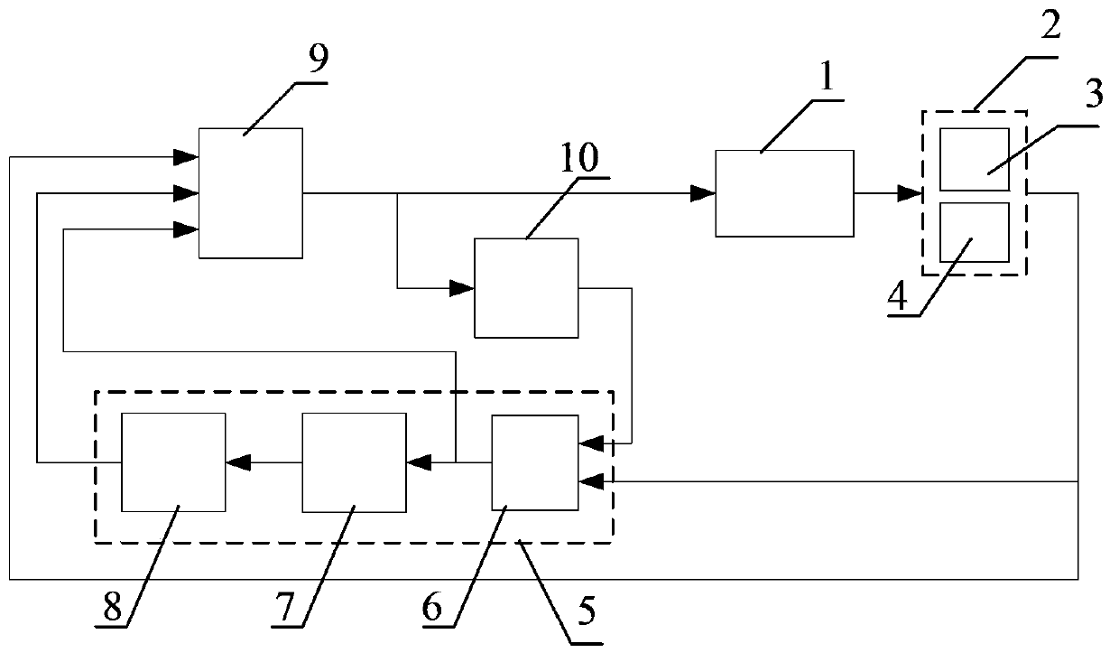 Networked servomotor control method based on disturbance observer