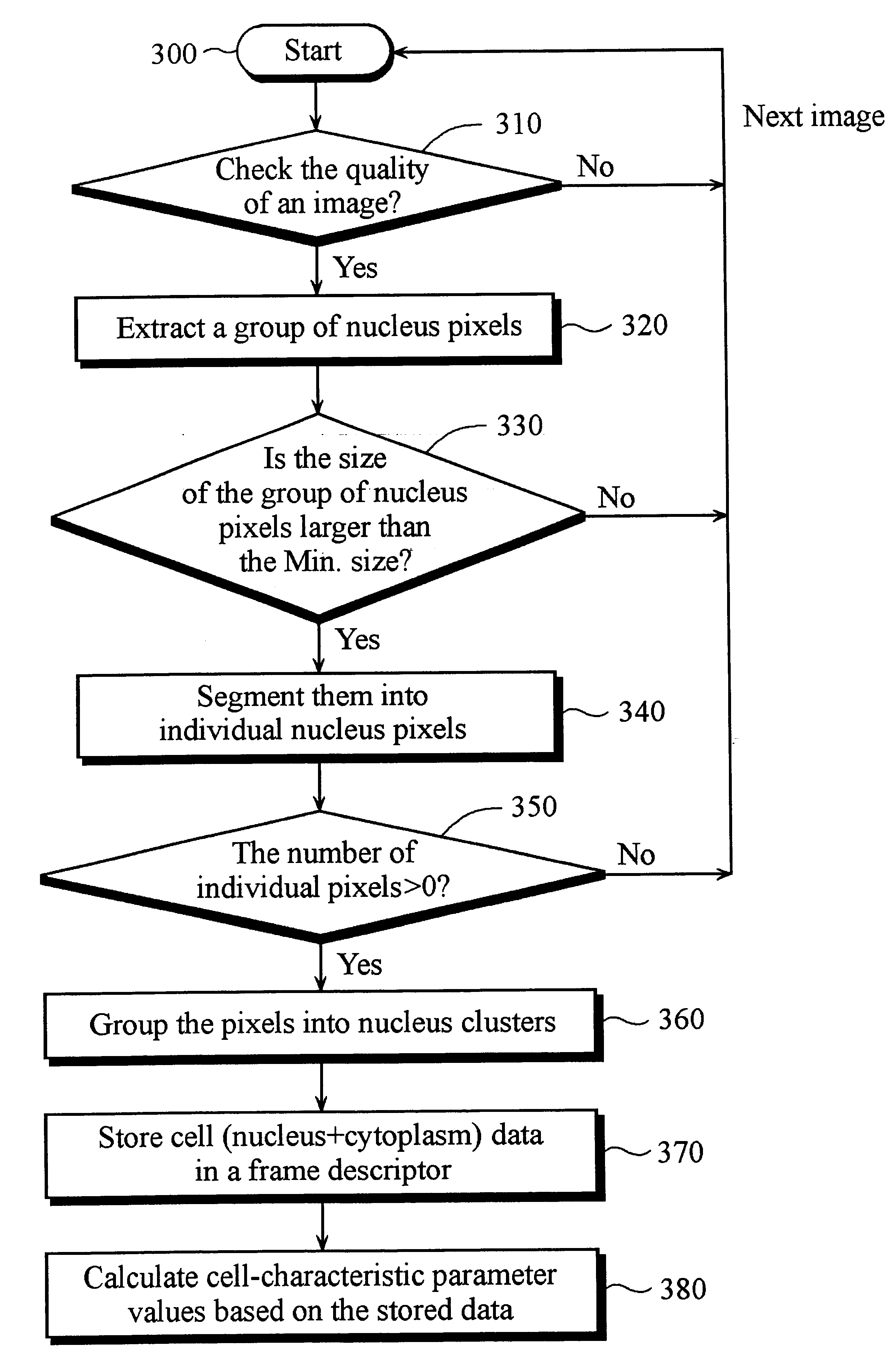 Method and apparatus for automatically recognizing blood cells
