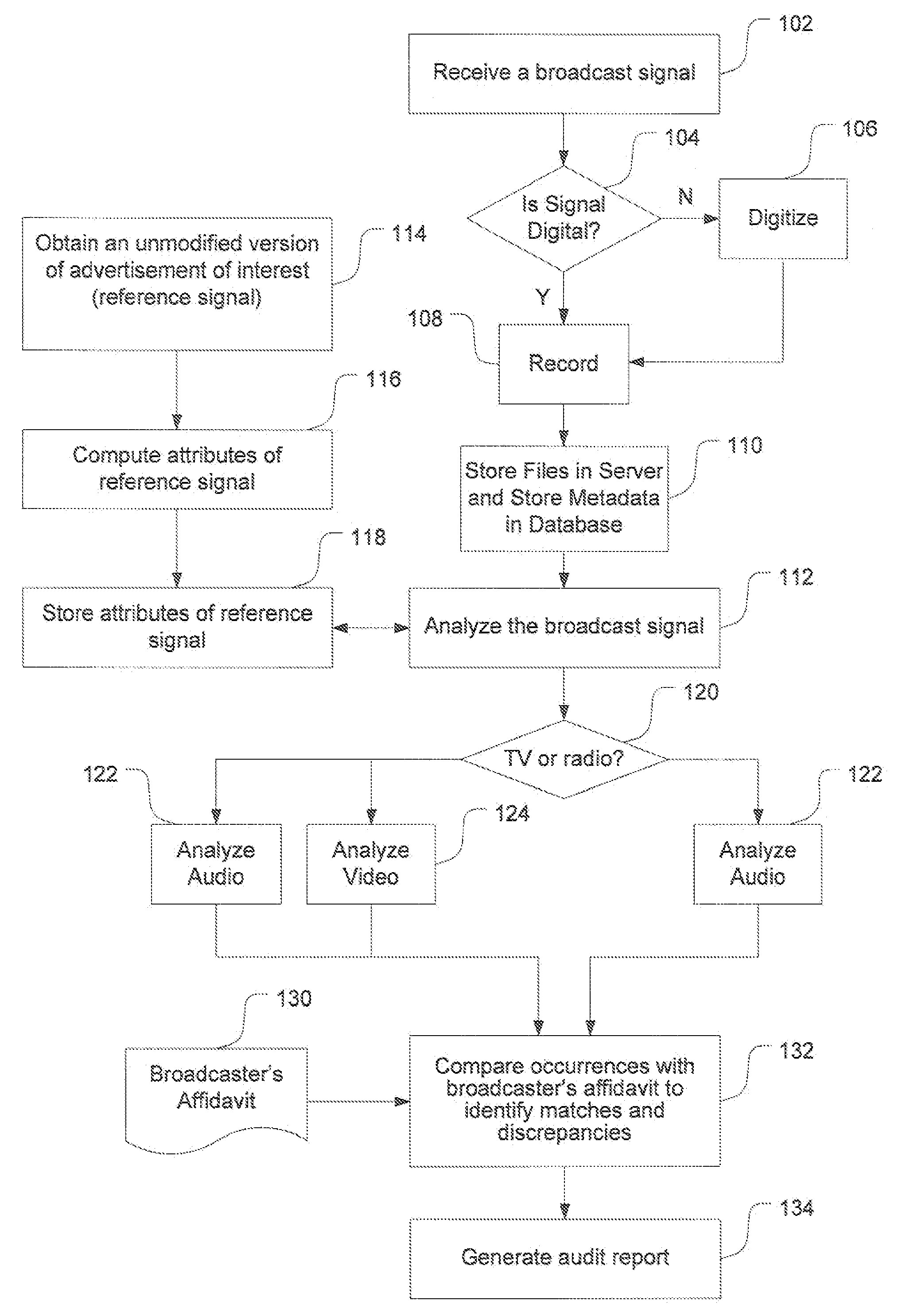 Method and system for automated auditing of advertising