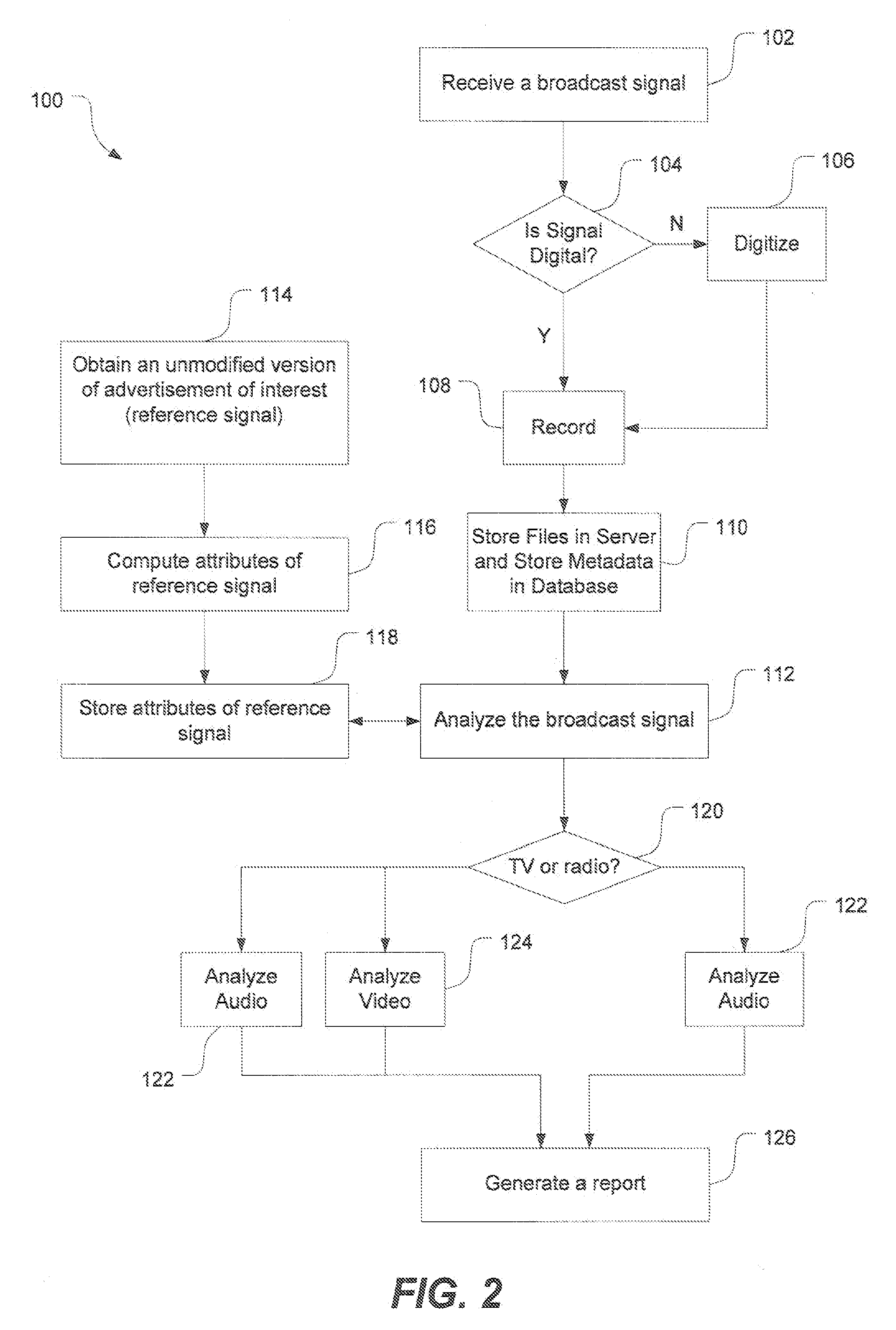 Method and system for automated auditing of advertising