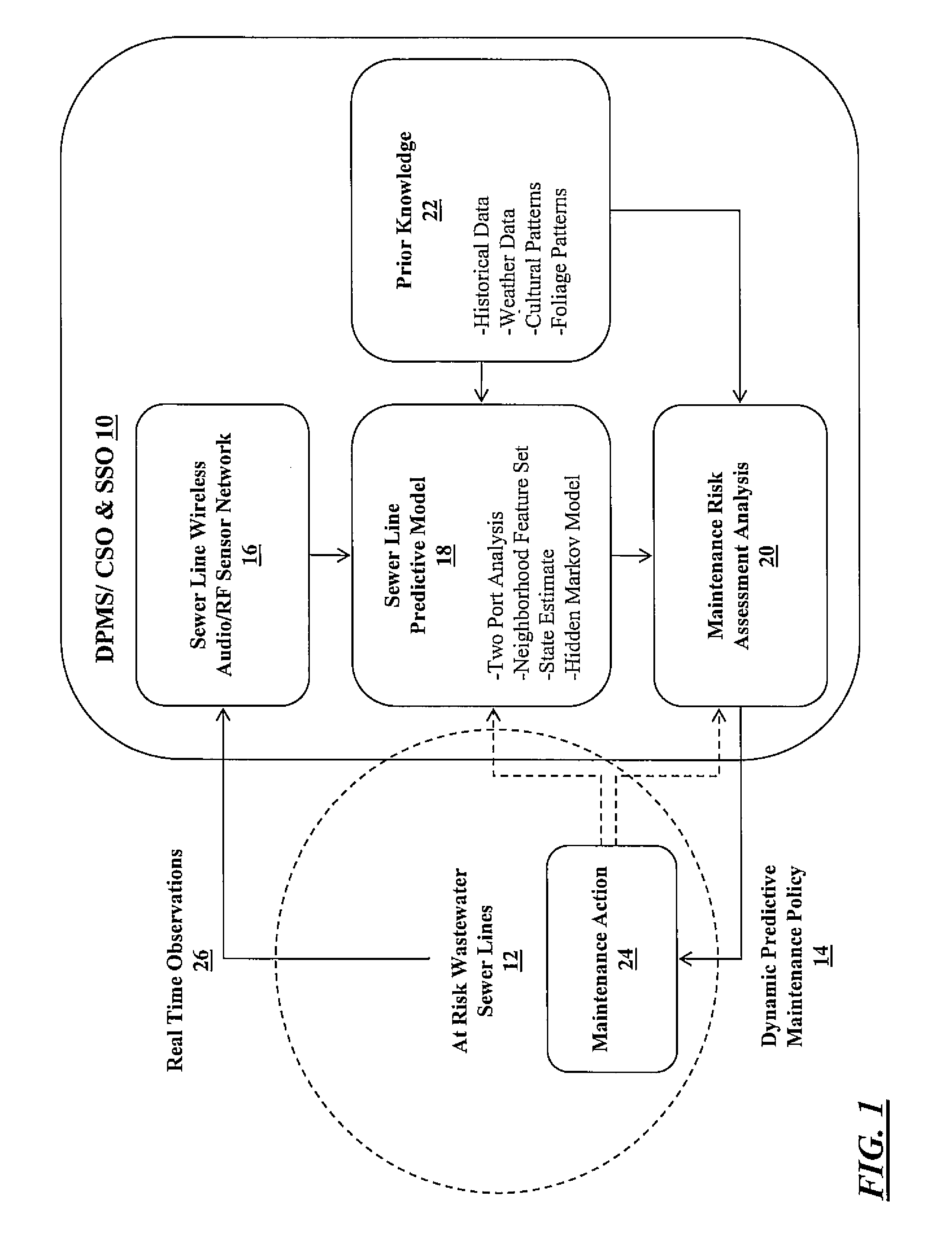 Monitoring systems and methods for sewer and other conduit systems