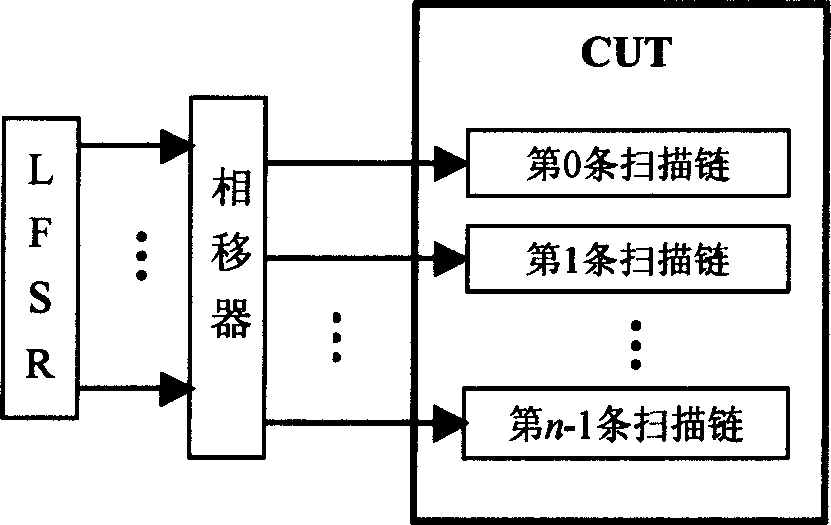Multi-scanning chain LSI circuit test data compressing method