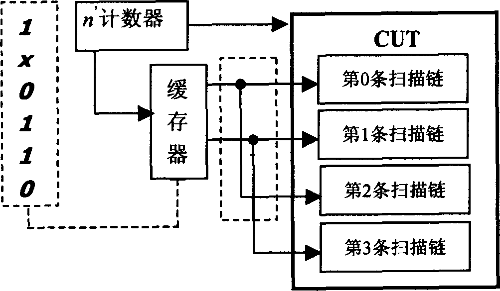 Multi-scanning chain LSI circuit test data compressing method