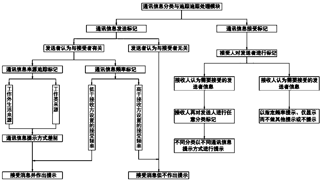 Automatic office navigation system