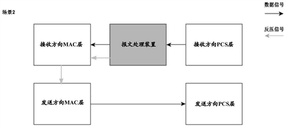 Message processing method and device