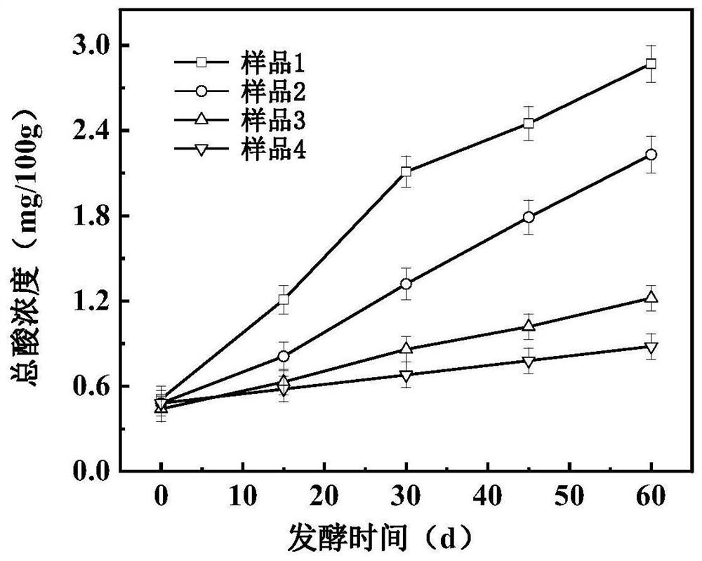 Method for preparing aged Dao dish by adopting direct vat set fungicide