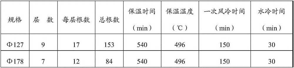 7-series aluminum alloy and preparation method thereof