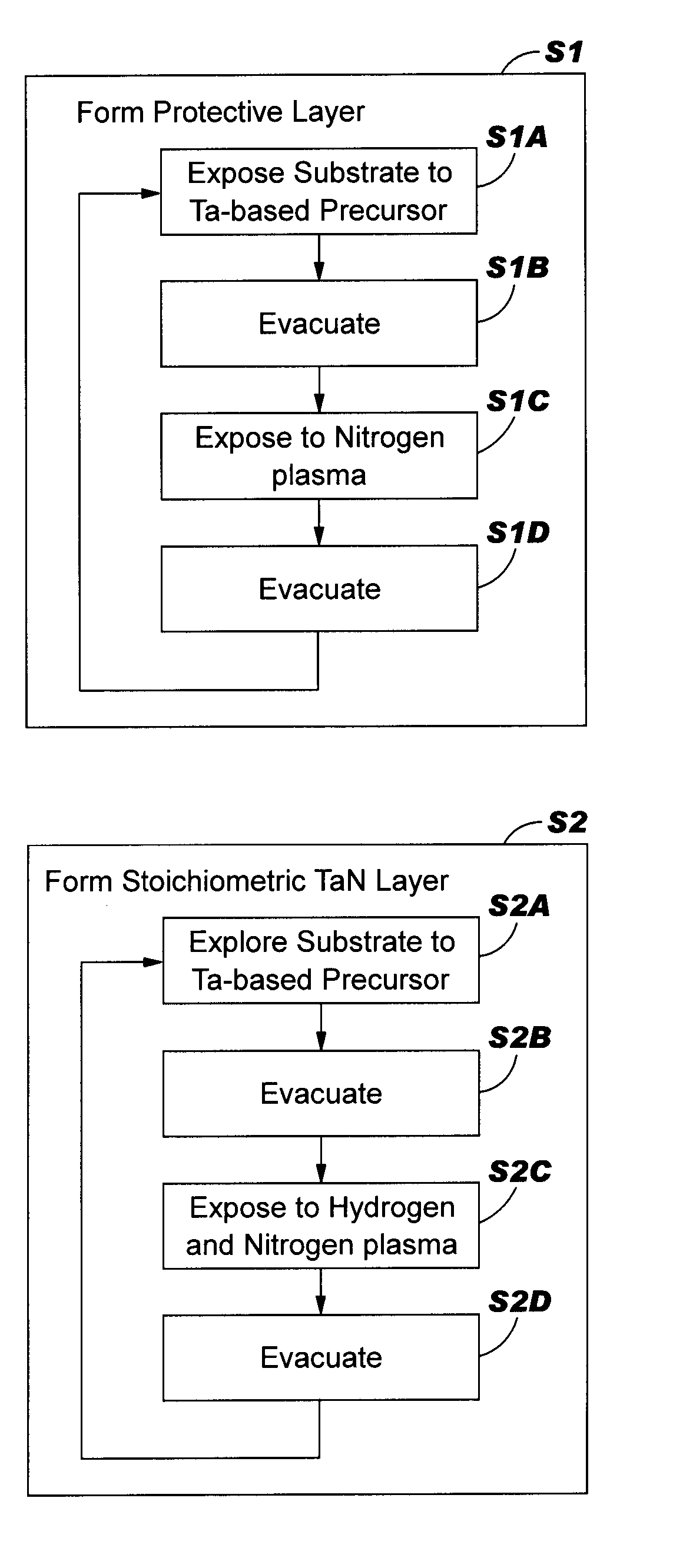 PE-ALD of TaN diffusion barrier region on low-k materials