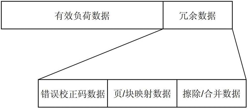 Data processing method of non-flash memory unit