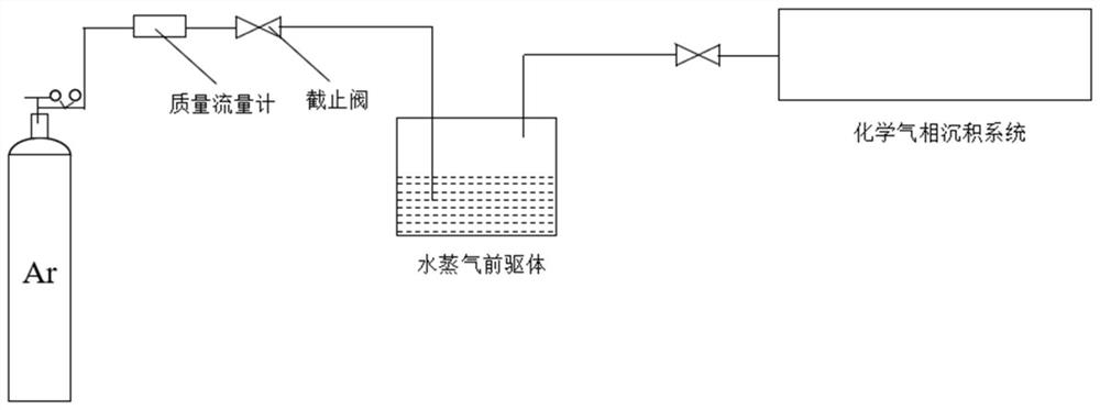 Graphene glass and preparation method thereof