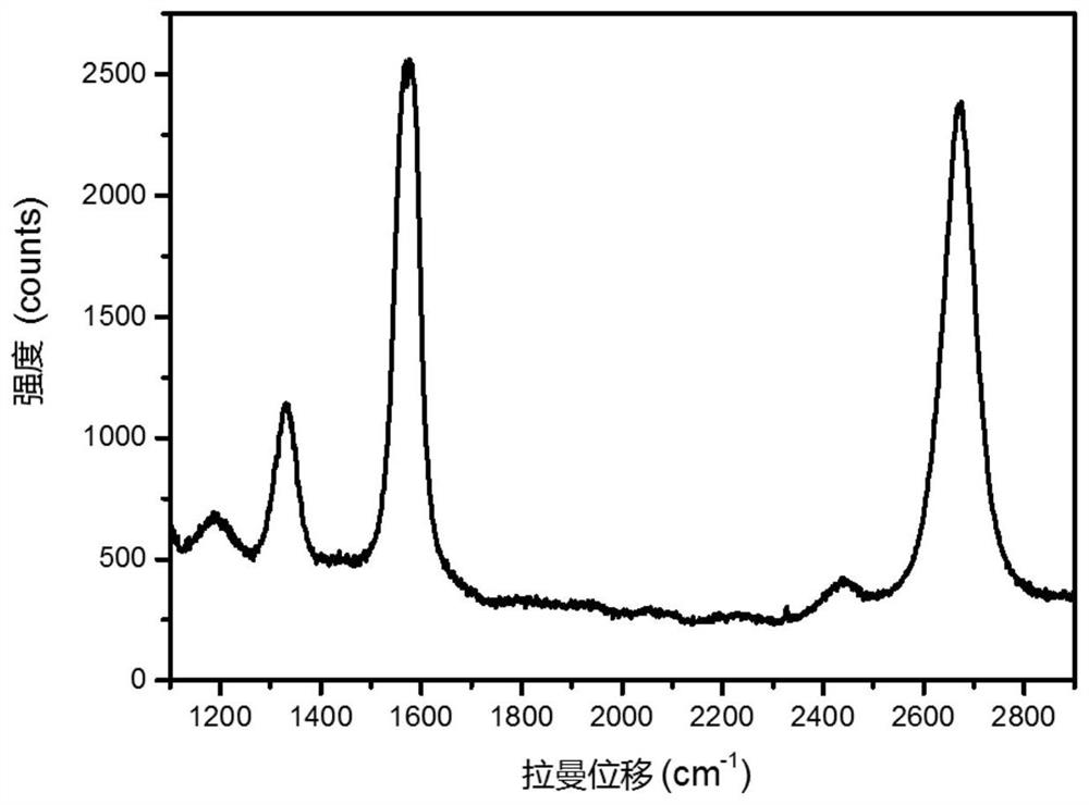 Graphene glass and preparation method thereof