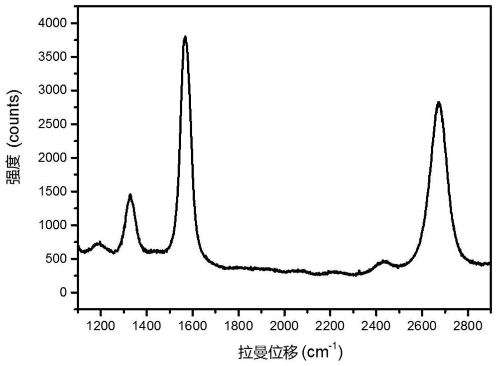 Graphene glass and preparation method thereof