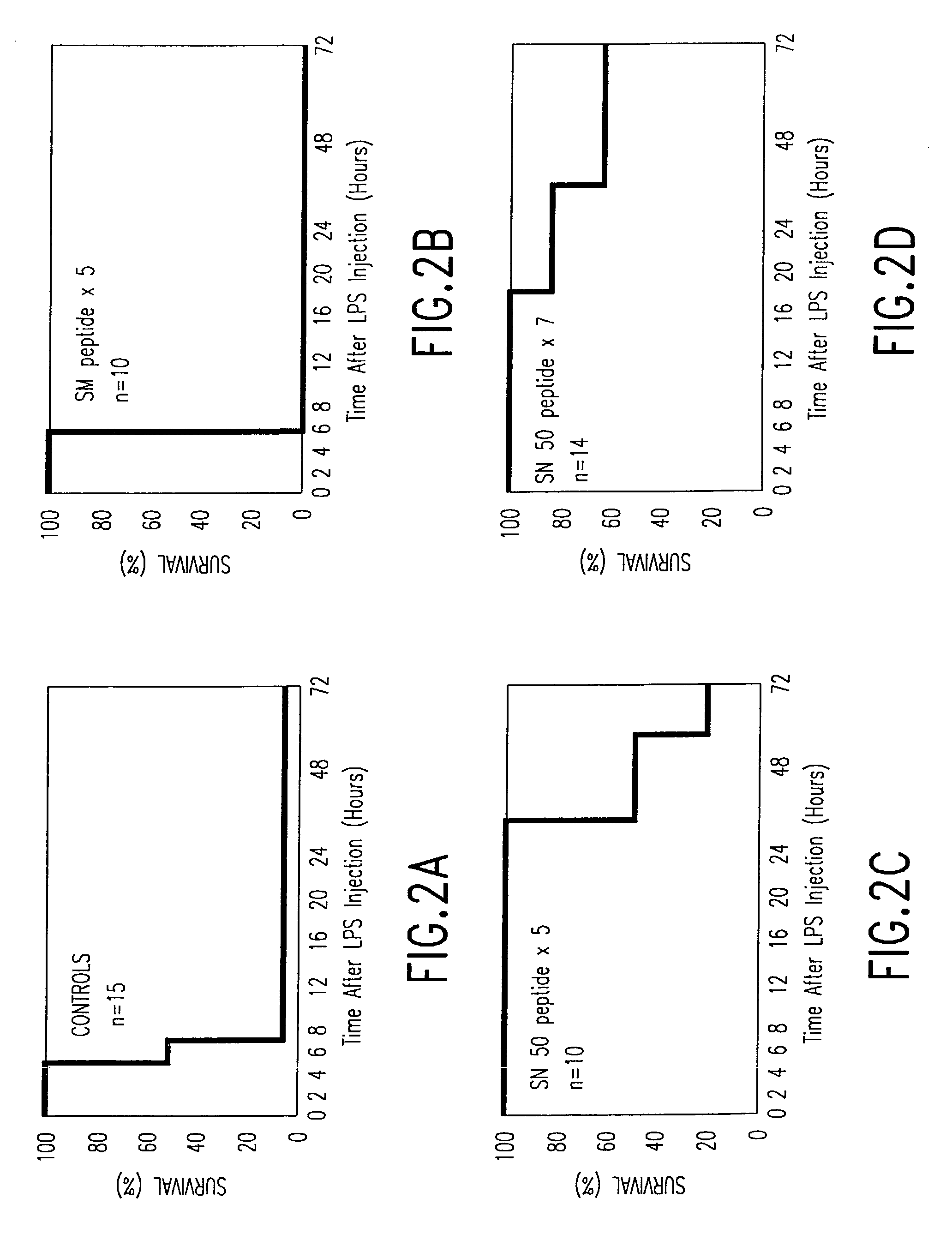 Compositions for importing biologically active molecules into cells