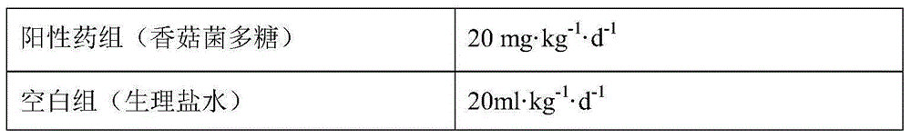 Daun negokilo polysaccharide and application thereof in preparation of immunoregulatory and antineoplastic drug and functional food