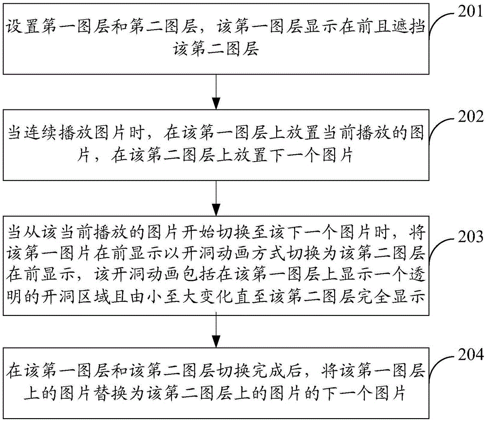 Method and device for dynamically switching images