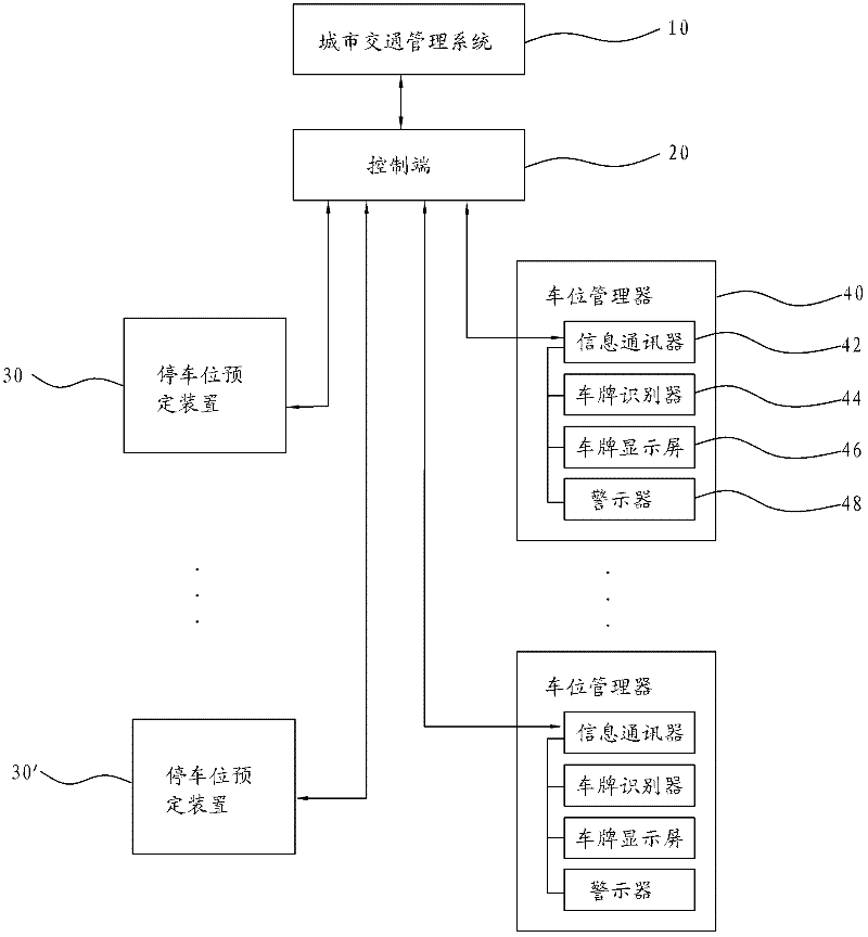 System and method for controlling traffic flow by controlling quantity of available parking spaces