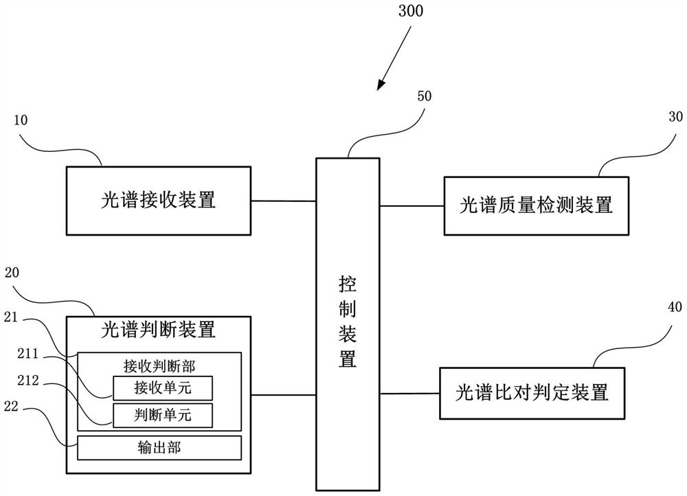 Drug authenticity judging system and drug authenticity judging method